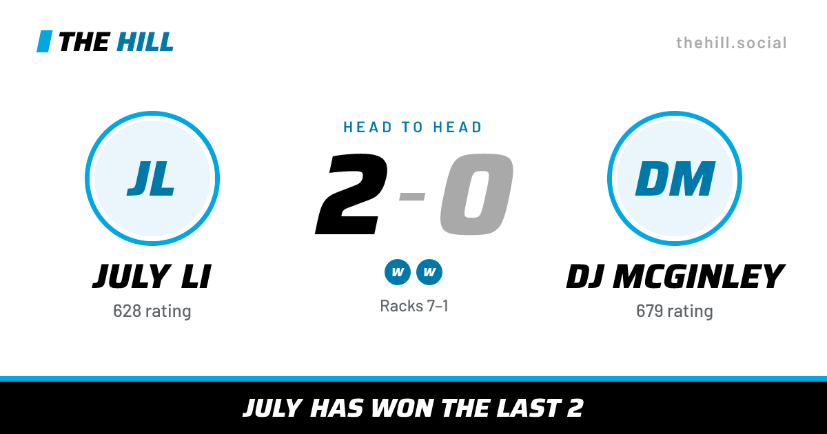 The share card: July Li vs DJ McGinley, 2–0 head to head on The Hill