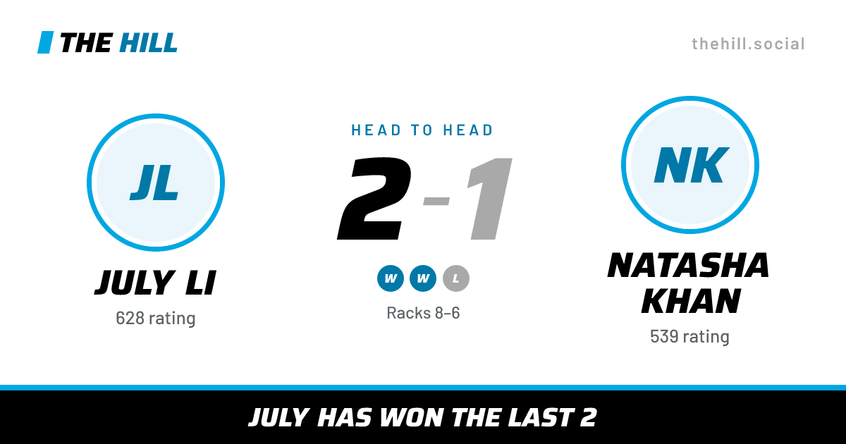 The share card: July Li vs Natasha Khan, 2–1 head to head on The Hill