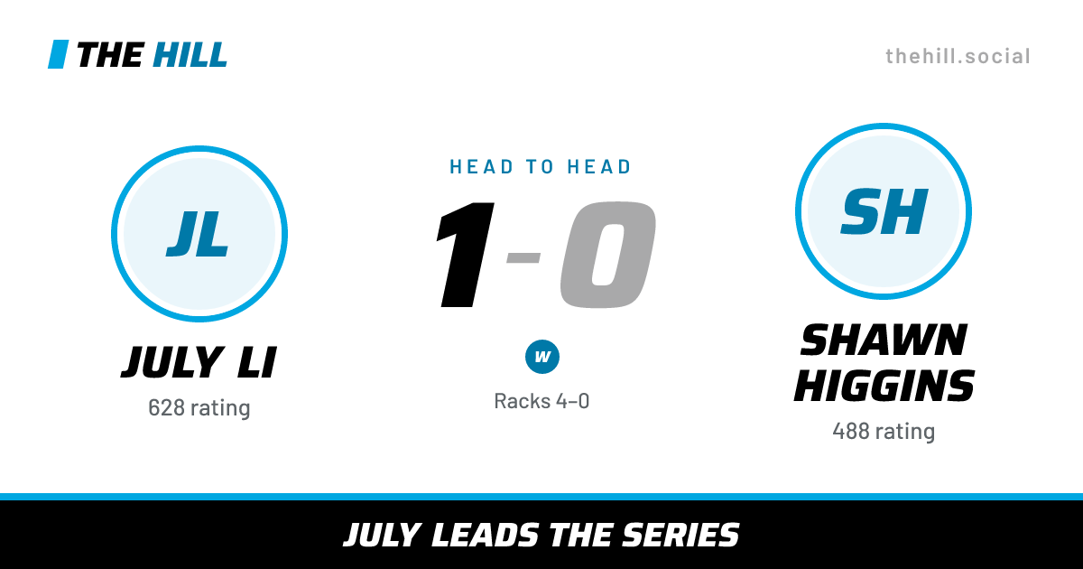 The share card: July Li vs Shawn Higgins, 1–0 head to head on The Hill