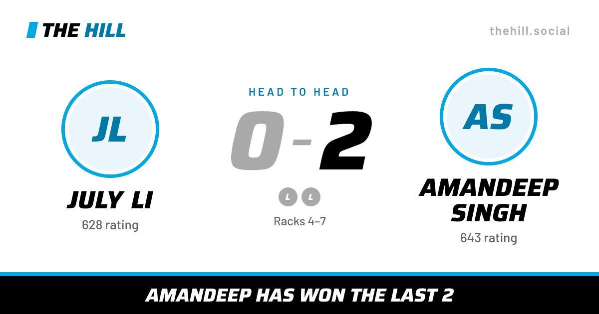 The share card: July Li vs Amandeep Singh, 0–2 head to head on The Hill