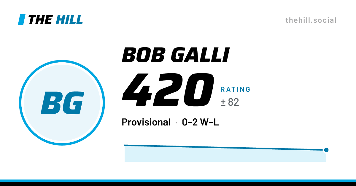 The share card: Bob Galli: 410 rating on The Hill