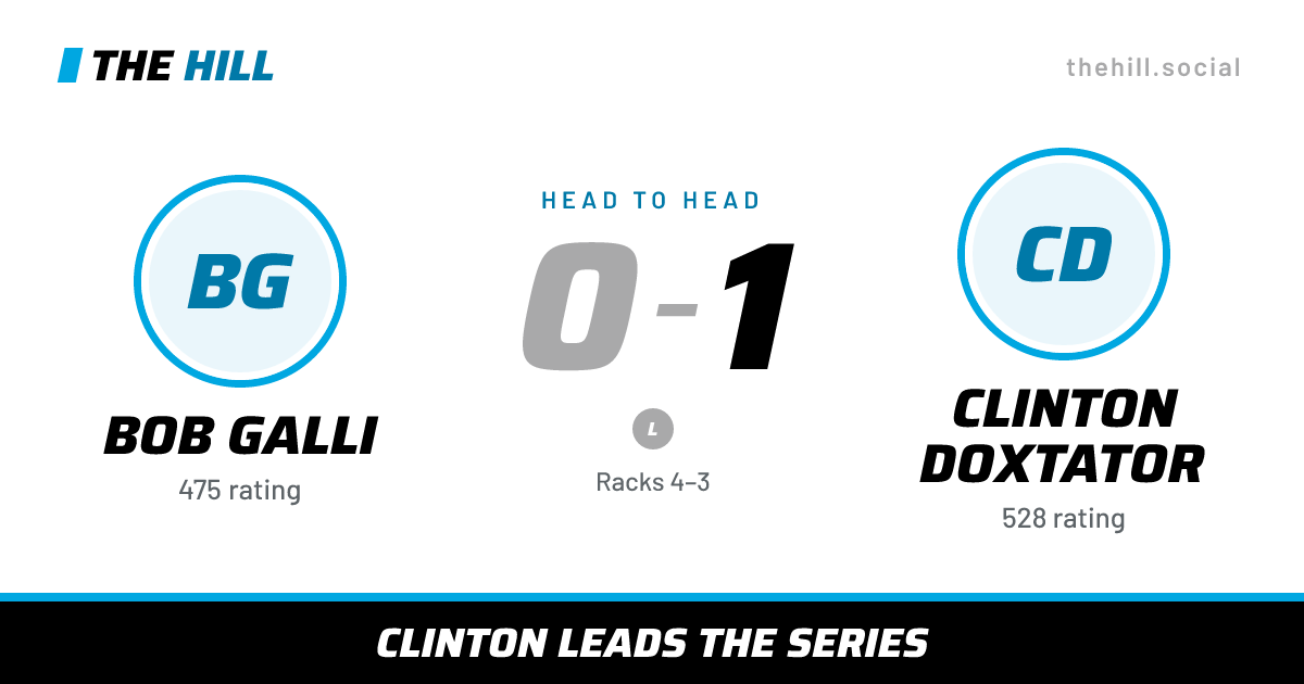 The share card: Bob Galli vs Clinton Doxtator, 0–1 head to head on The Hill