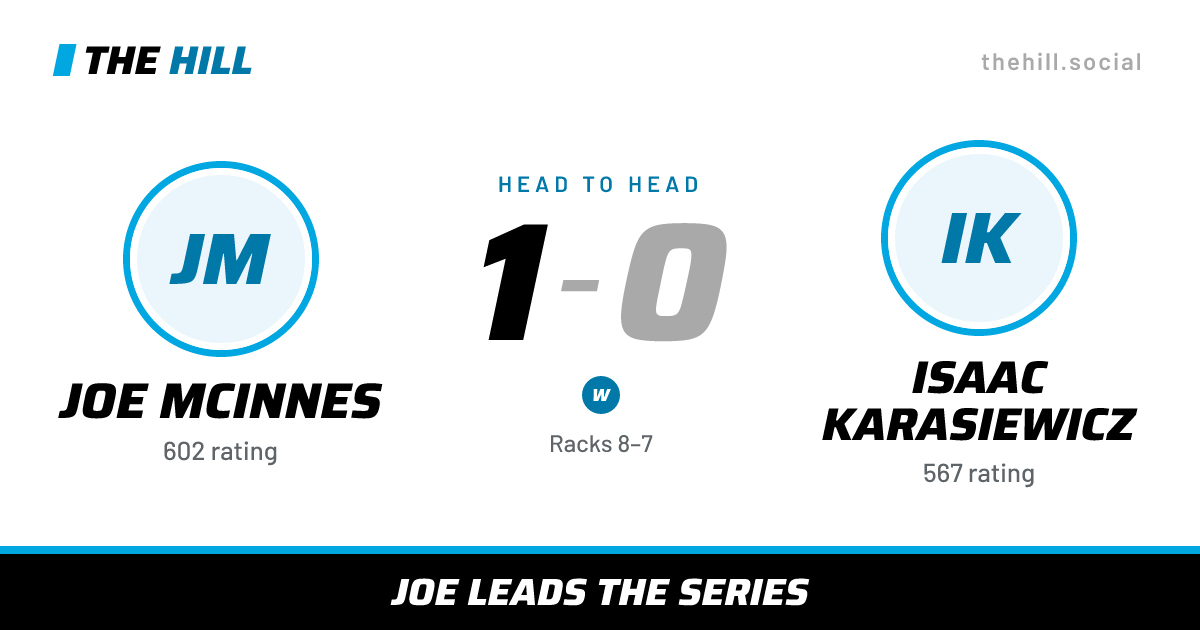 The share card: Joe McInnes vs Isaac Karasiewicz, 1–0 head to head on The Hill
