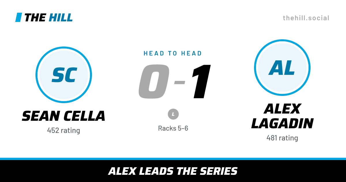 The share card: Sean Cella vs Alex Lagadin, 0–1 head to head on The Hill