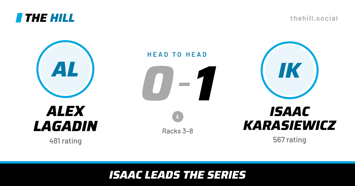The share card: Alex Lagadin vs Isaac Karasiewicz, 0–1 head to head on The Hill