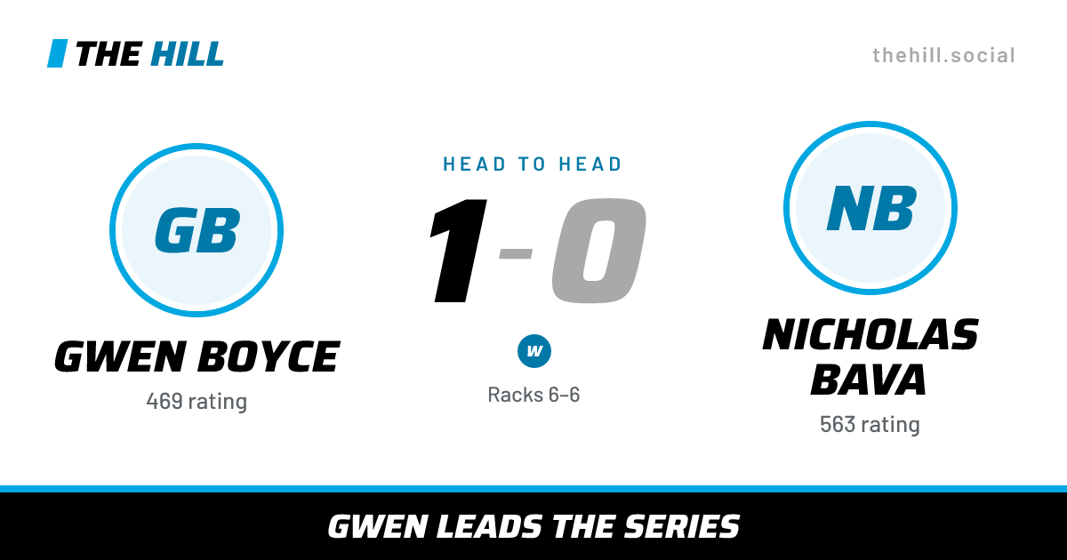 The share card: Gwen Boyce vs Nicholas Bava, 1–0 head to head on The Hill