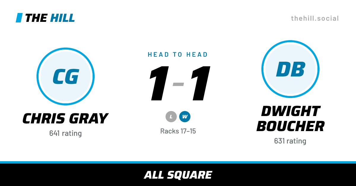 The share card: Chris Gray vs Dwight Boucher, 1–1 head to head on The Hill