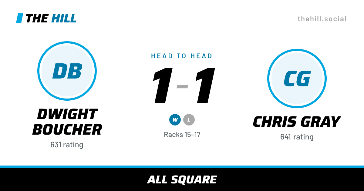 The share card: Dwight Boucher vs Chris Gray, 1–1 head to head on The Hill