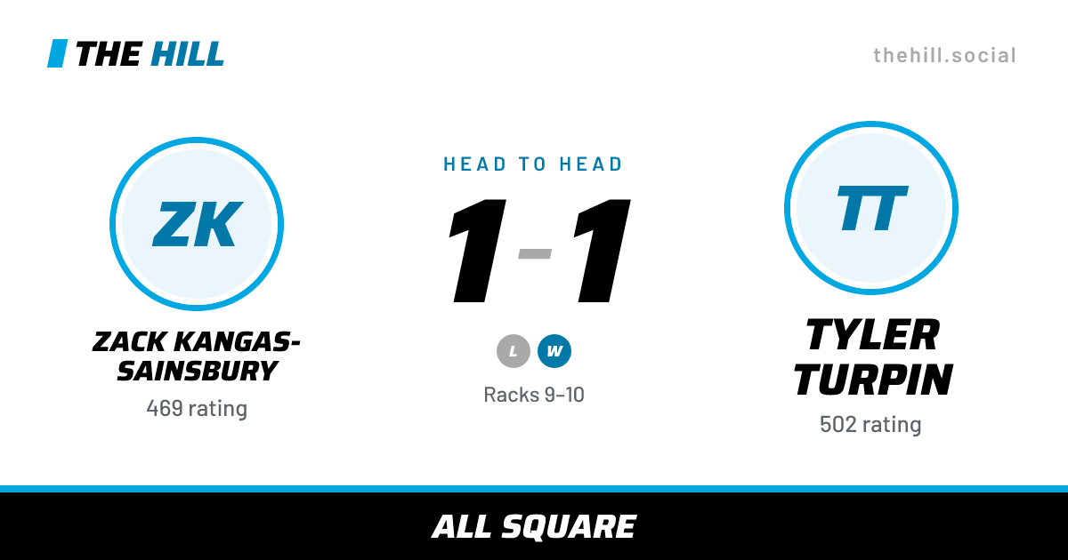 The share card: Zack Kangas-Sainsbury vs Tyler Turpin, 1–1 head to head on The Hill