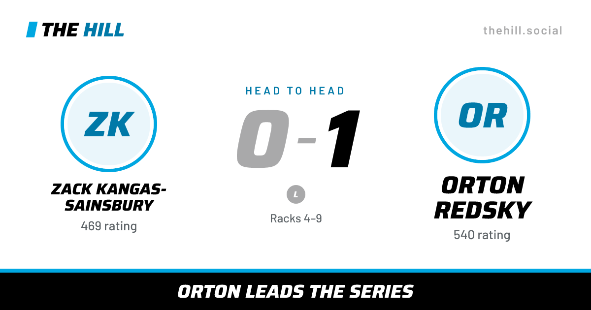 The share card: Zack Kangas-Sainsbury vs Orton Redsky, 0–1 head to head on The Hill