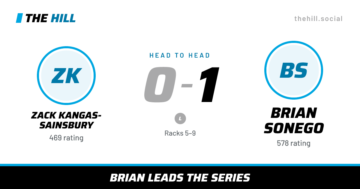 The share card: Zack Kangas-Sainsbury vs Brian Sonego, 0–1 head to head on The Hill