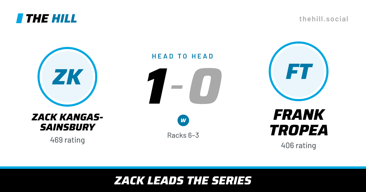 The share card: Zack Kangas-Sainsbury vs Frank Tropea, 1–0 head to head on The Hill