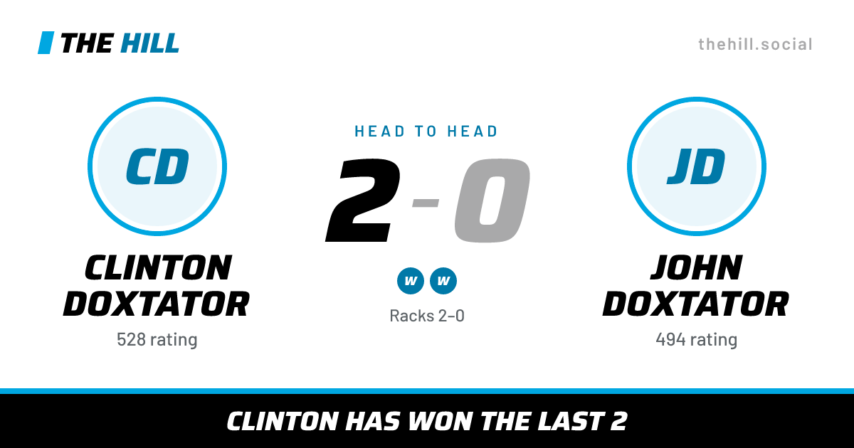 The share card: Clinton Doxtator vs John Doxtator, 2–0 head to head on The Hill