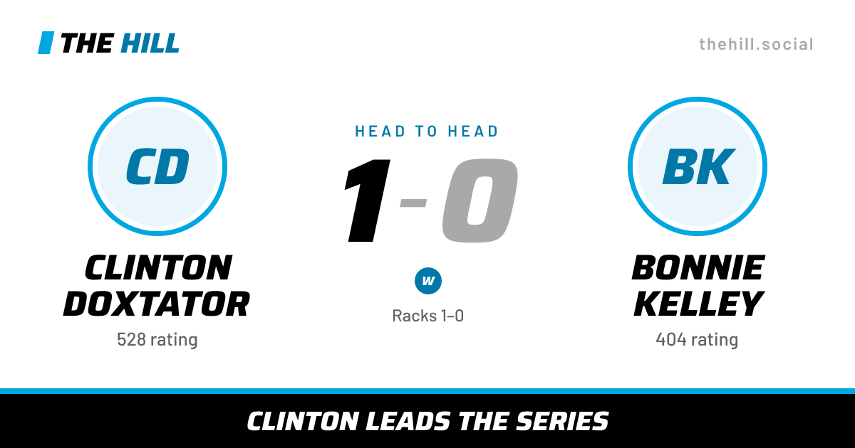 The share card: Clinton Doxtator vs Bonnie Kelley, 1–0 head to head on The Hill