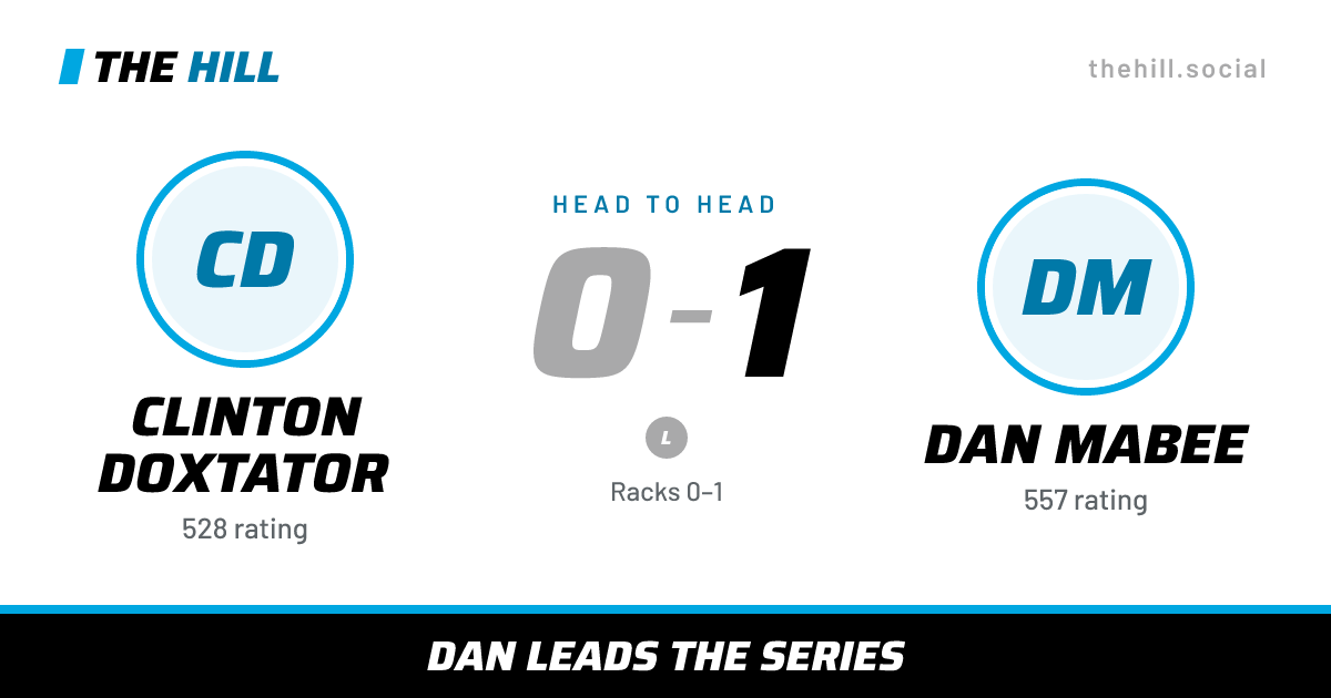 The share card: Clinton Doxtator vs Dan Mabee, 0–1 head to head on The Hill