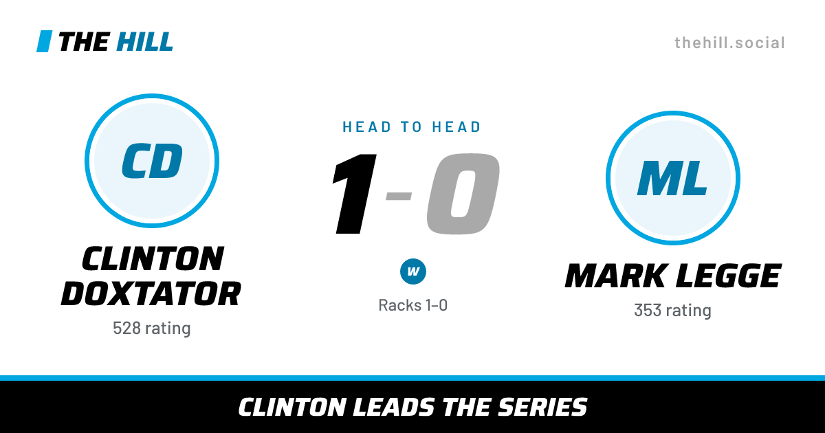 The share card: Clinton Doxtator vs Mark Legge, 1–0 head to head on The Hill