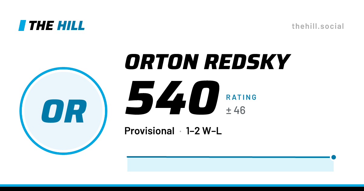 The share card: Orton Redsky: 540 rating on The Hill