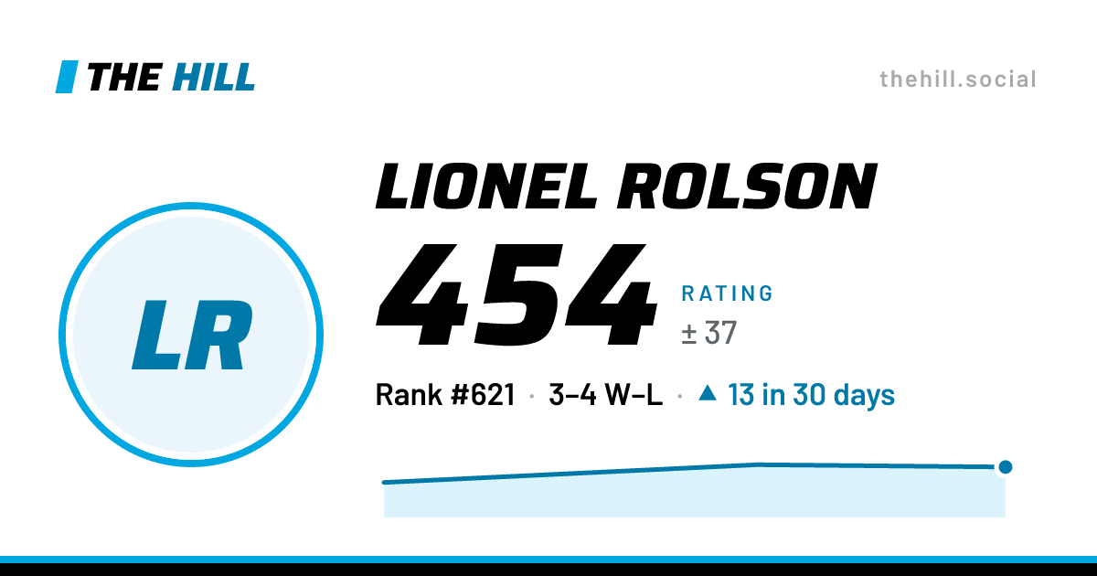 The share card: Lionel Rolson: 454 rating on The Hill