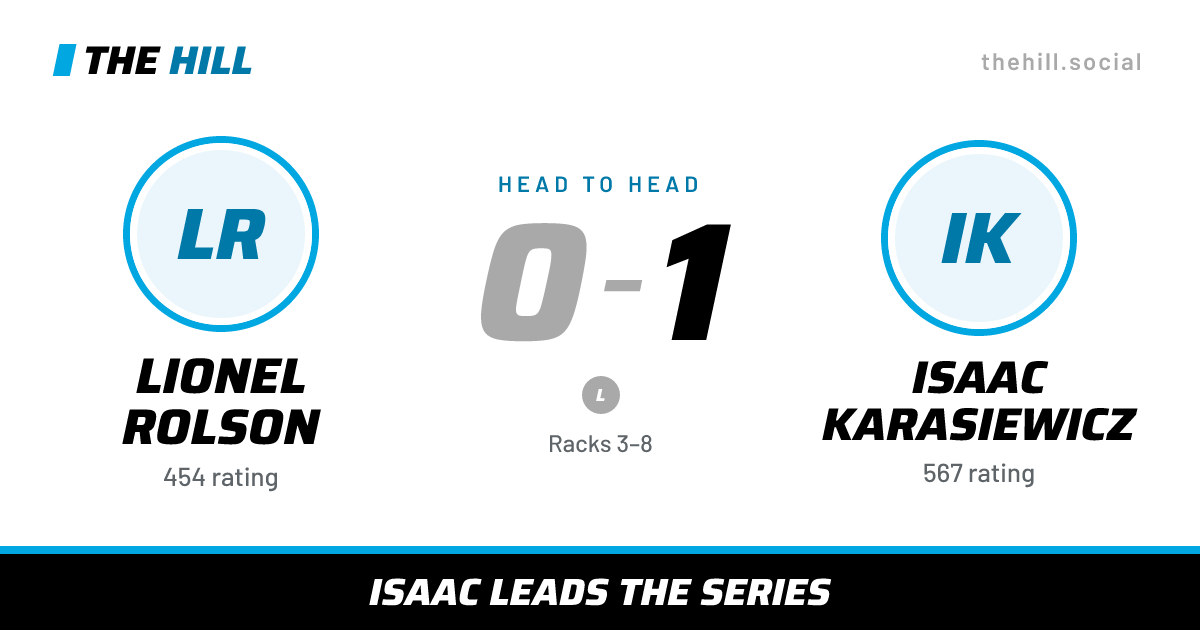 The share card: Lionel Rolson vs Isaac Karasiewicz, 0–1 head to head on The Hill