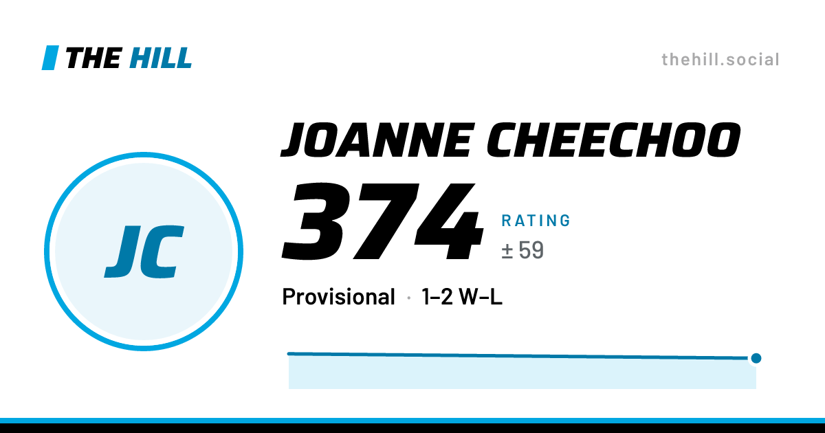 The share card: Joanne Cheechoo: 374 rating on The Hill