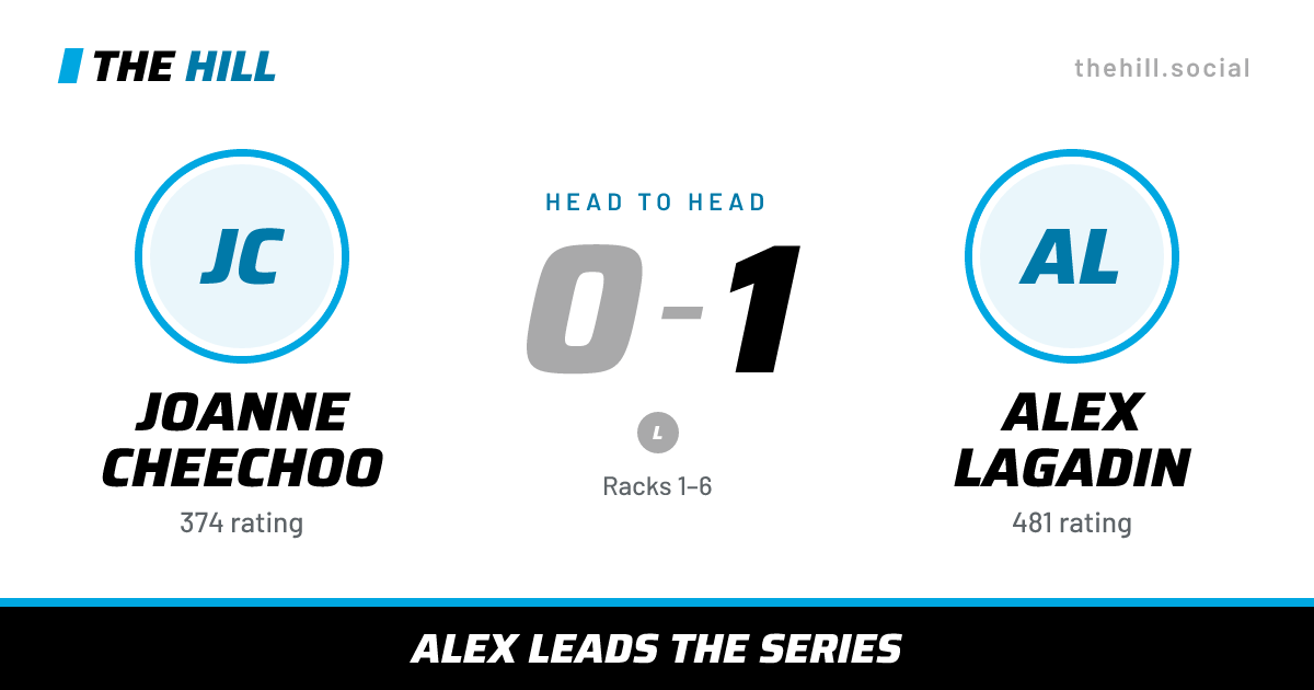 The share card: Joanne Cheechoo vs Alex Lagadin, 0–1 head to head on The Hill