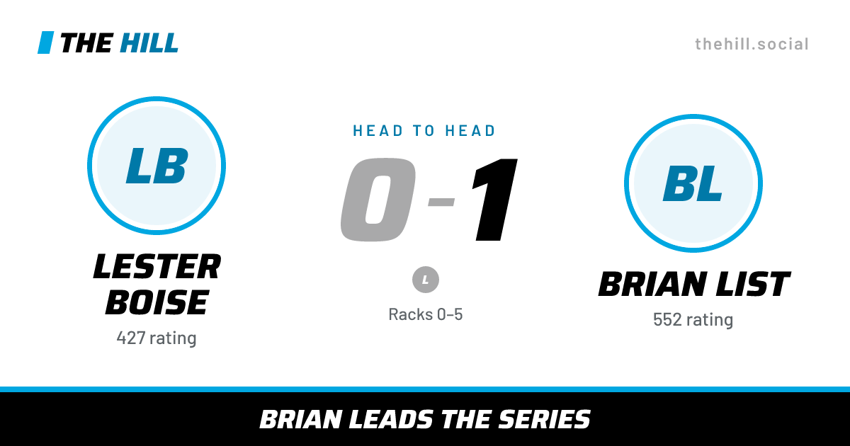 The share card: Lester Boise vs Brian List, 0–1 head to head on The Hill