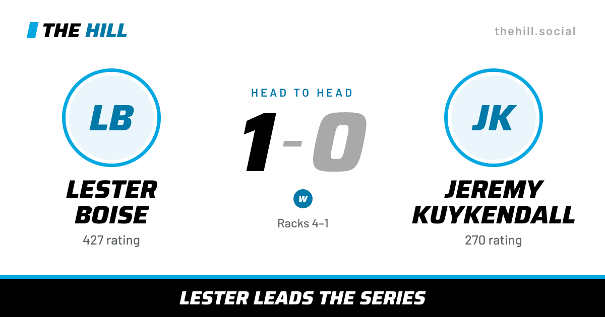 The share card: Lester Boise vs Jeremy Kuykendall, 1–0 head to head on The Hill
