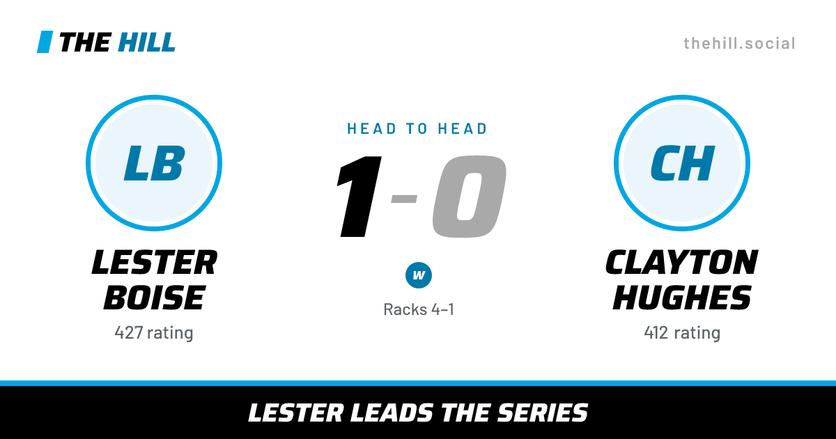 The share card: Lester Boise vs Clayton Hughes, 1–0 head to head on The Hill