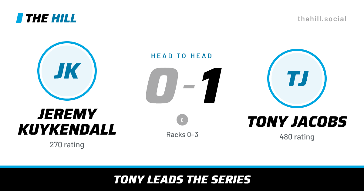 The share card: Jeremy Kuykendall vs Tony Jacobs, 0–1 head to head on The Hill