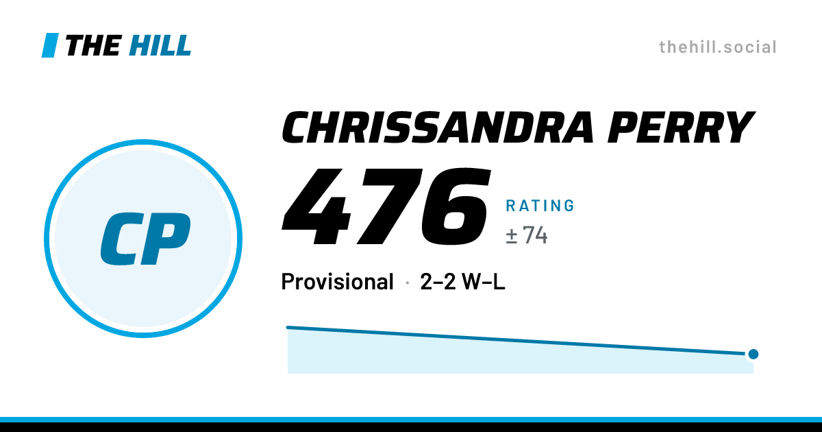 The share card: Chrissandra Perry: 465 rating on The Hill