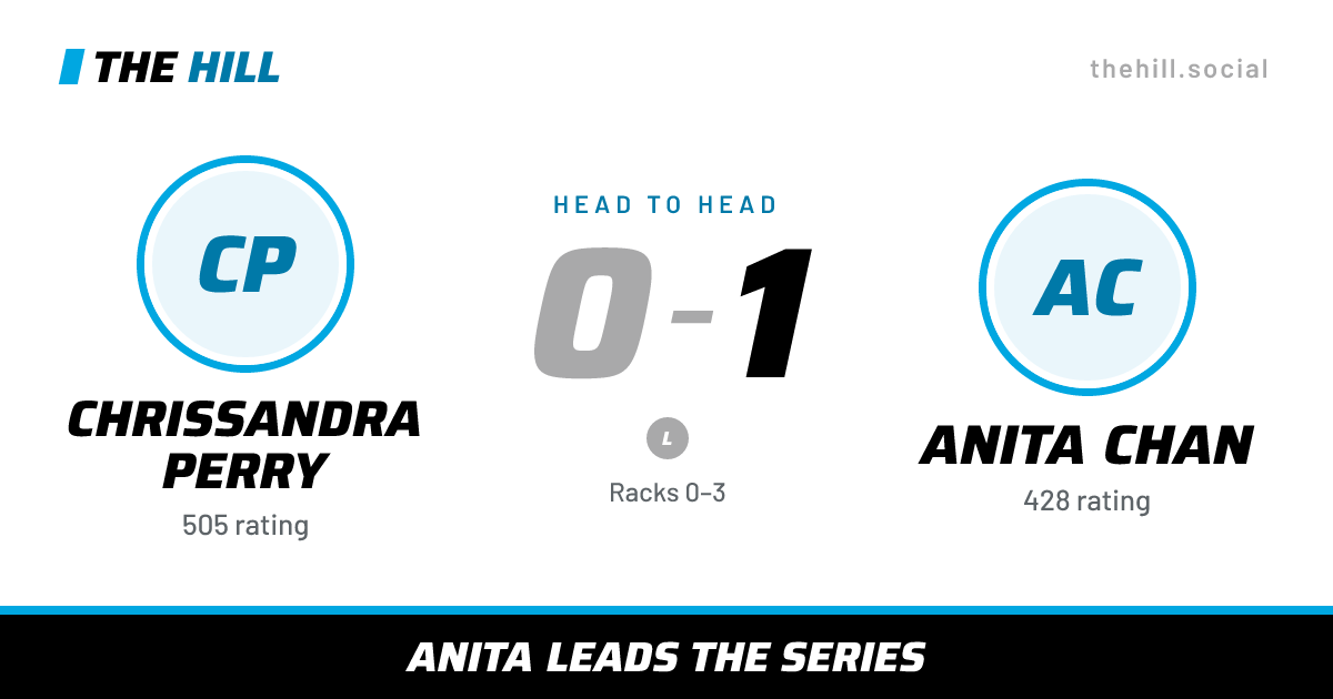 The share card: Chrissandra Perry vs Anita Chan, 0–1 head to head on The Hill