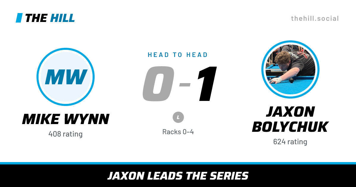 The share card: Mike Wynn vs Jaxon Bolychuk, 0–1 head to head on The Hill