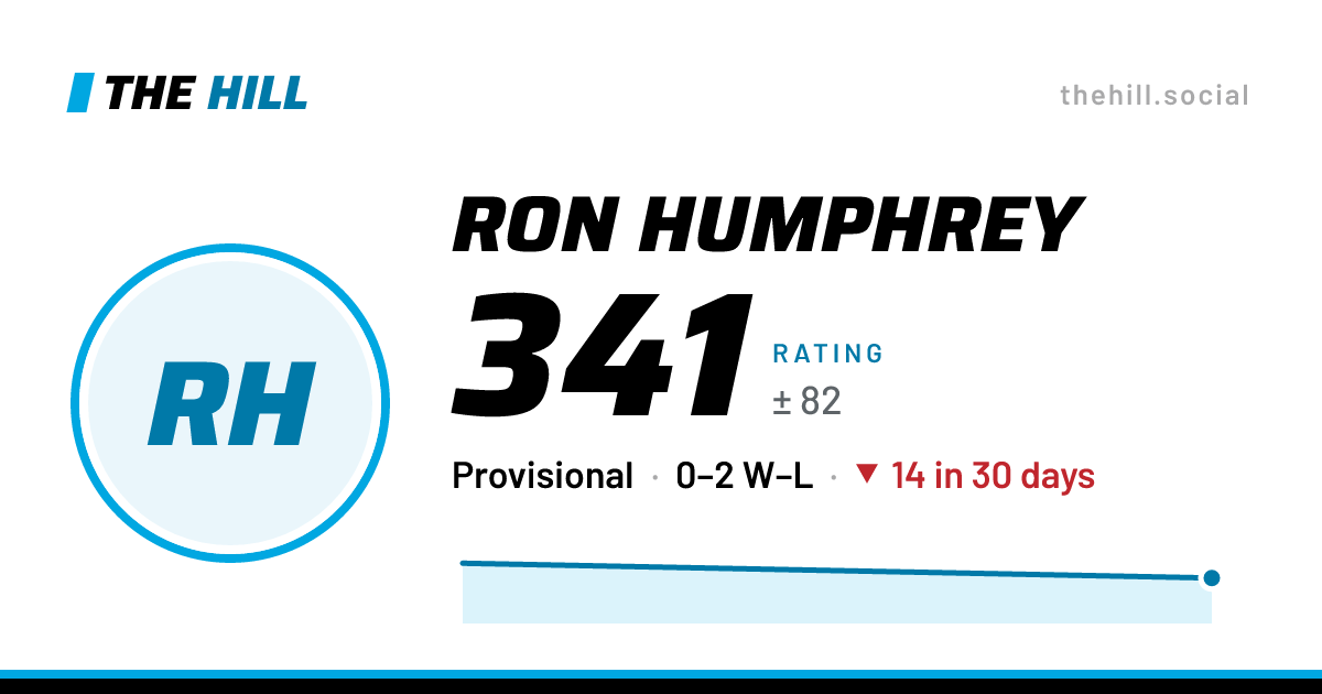 The share card: Ron Humphrey: 341 rating on The Hill