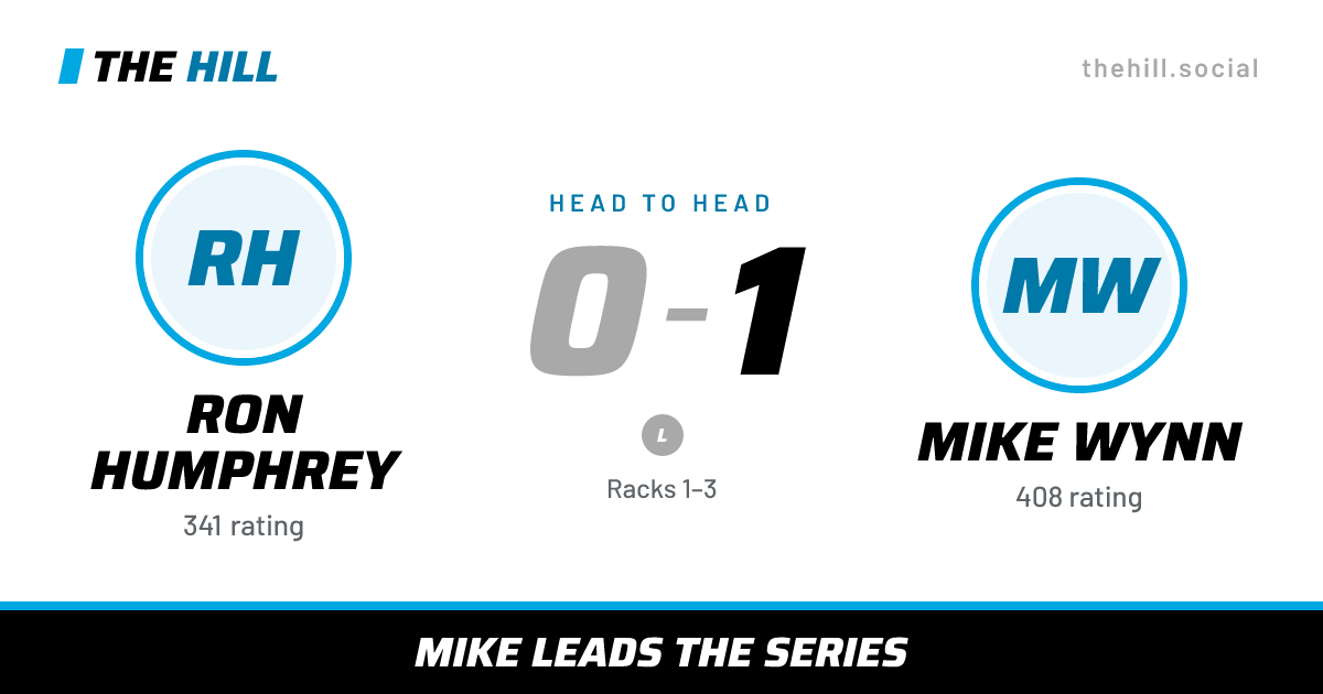 The share card: Ron Humphrey vs Mike Wynn, 0–1 head to head on The Hill