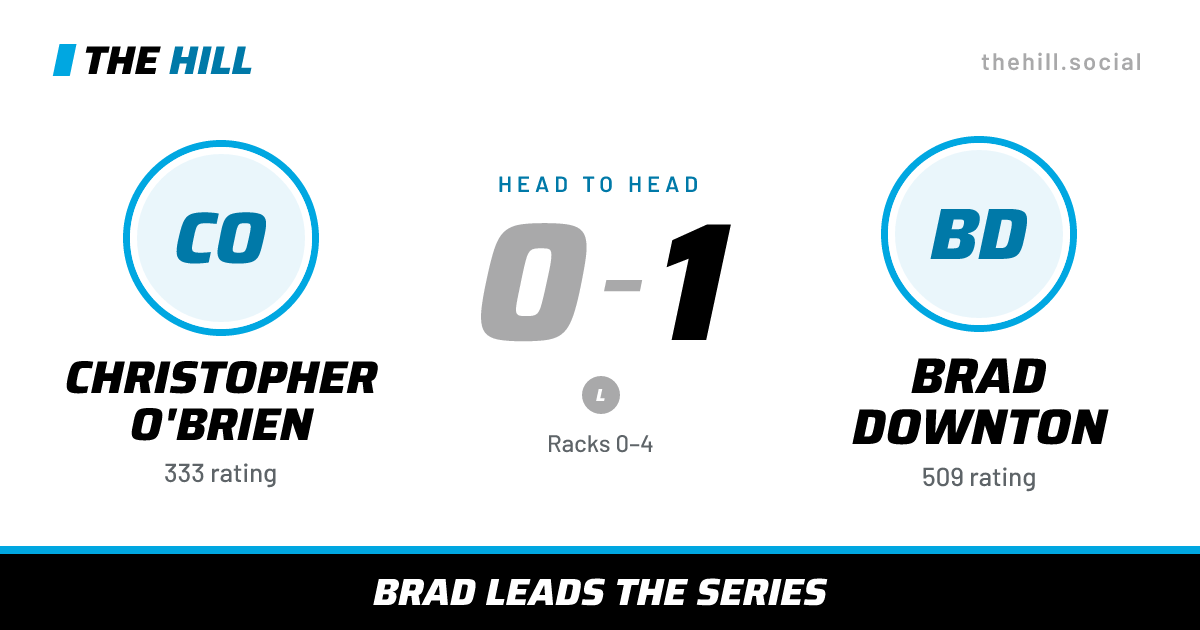 The share card: Christopher O'Brien vs Brad Downton, 0–1 head to head on The Hill