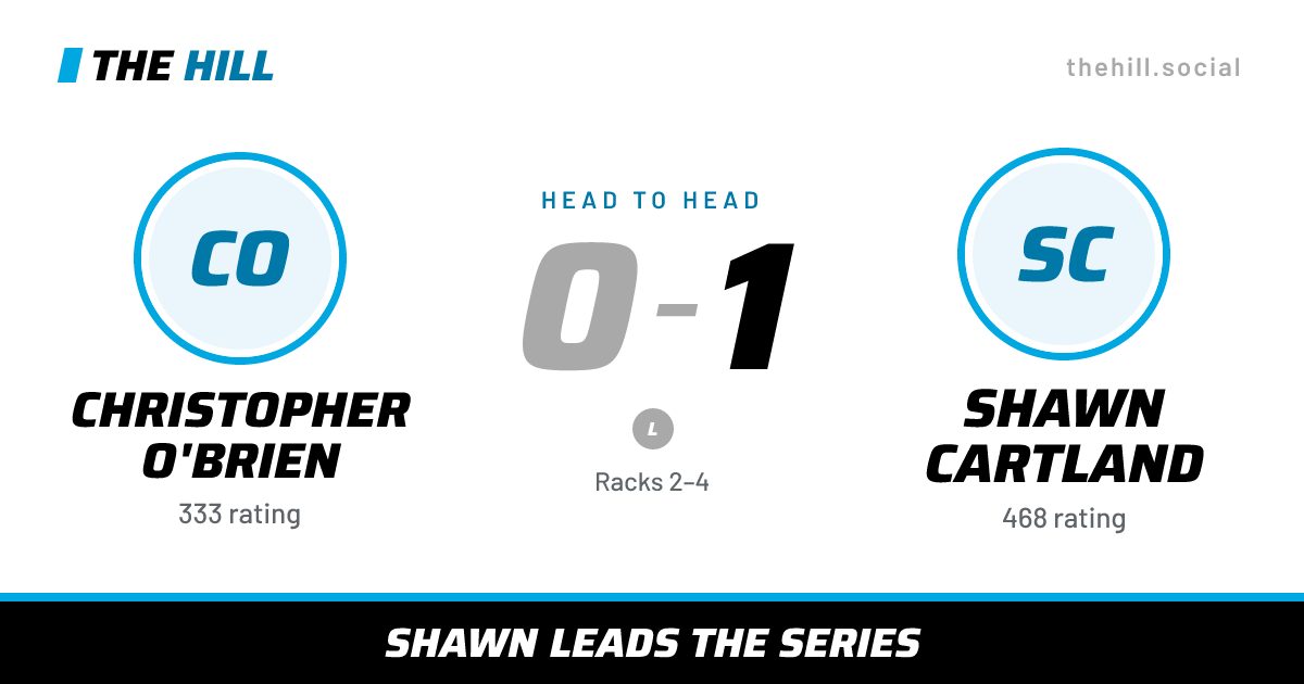 The share card: Christopher O'Brien vs Shawn Cartland, 0–1 head to head on The Hill