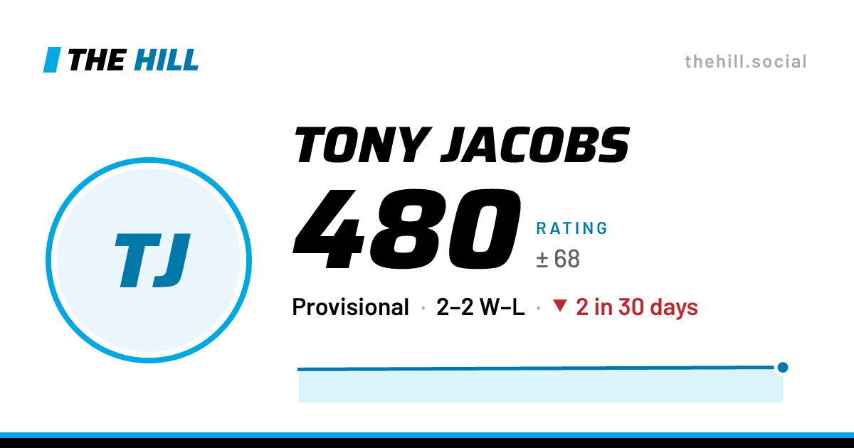 The share card: Tony Jacobs: 480 rating on The Hill