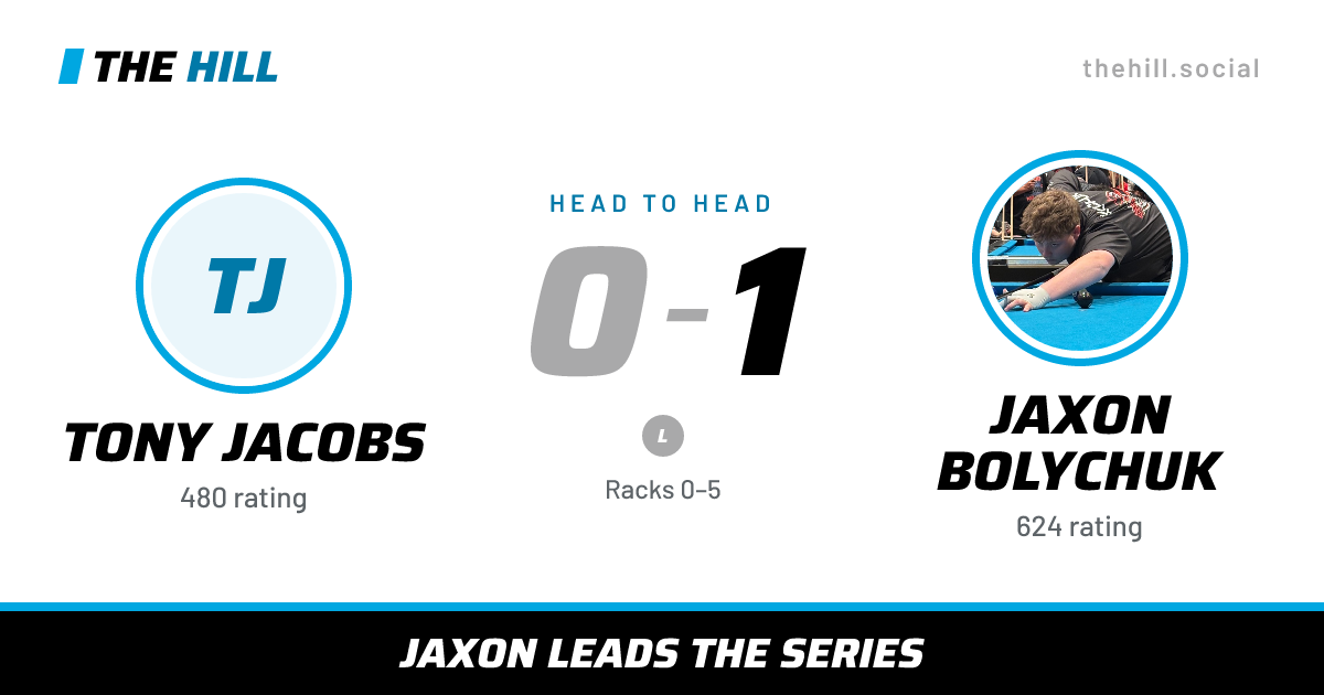 The share card: Tony Jacobs vs Jaxon Bolychuk, 0–1 head to head on The Hill