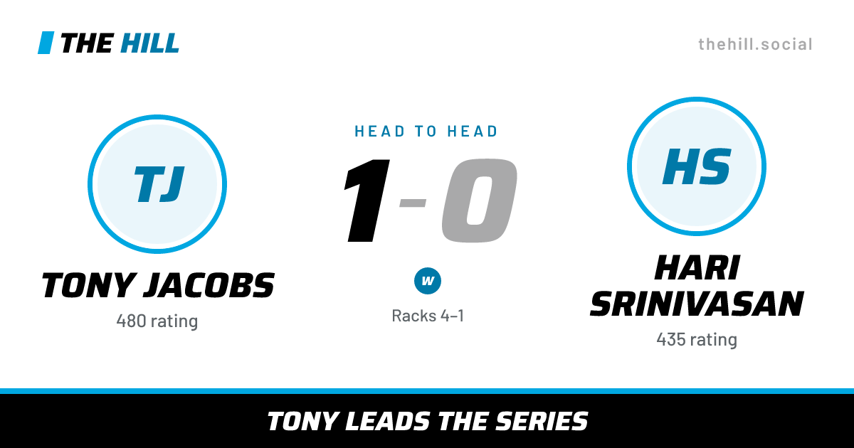 The share card: Tony Jacobs vs Hari Srinivasan, 1–0 head to head on The Hill