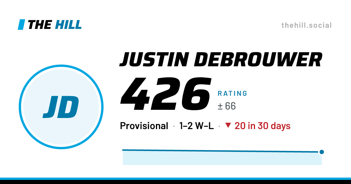 The share card: Justin Debrouwer: 426 rating on The Hill