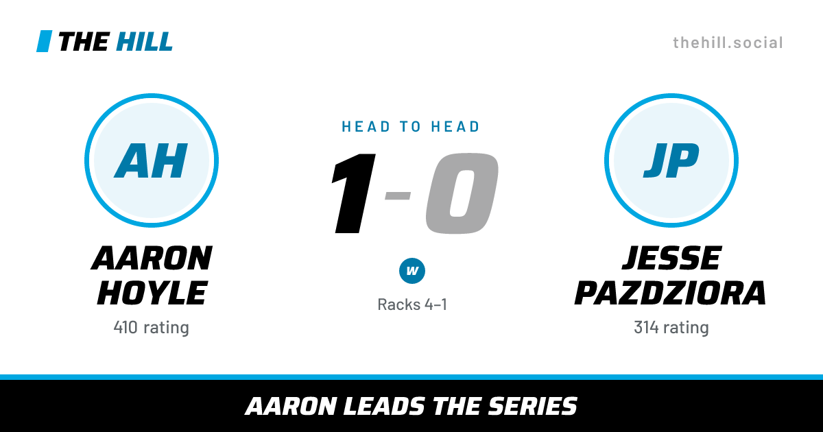 The share card: Aaron Hoyle vs Jesse Pazdziora, 1–0 head to head on The Hill