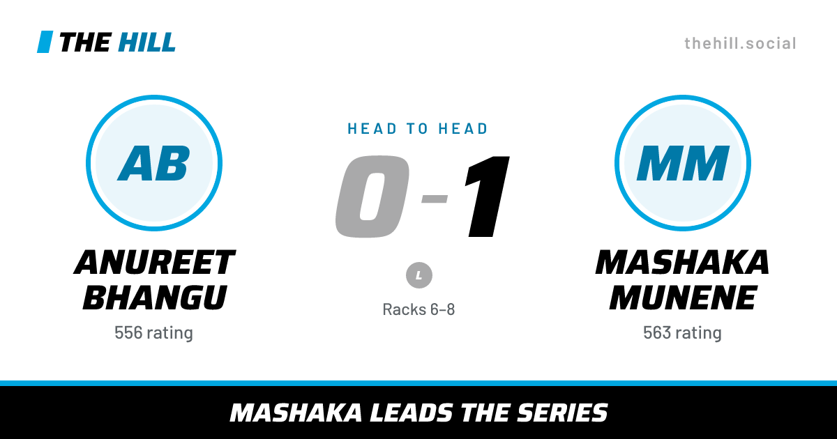 The share card: Anureet Bhangu vs Mashaka Munene, 0–1 head to head on The Hill