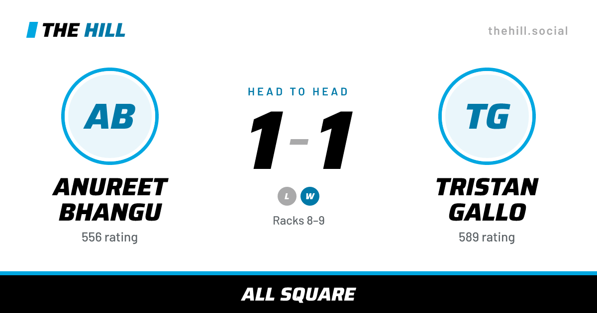 The share card: Anureet Bhangu vs Tristan Gallo, 1–1 head to head on The Hill