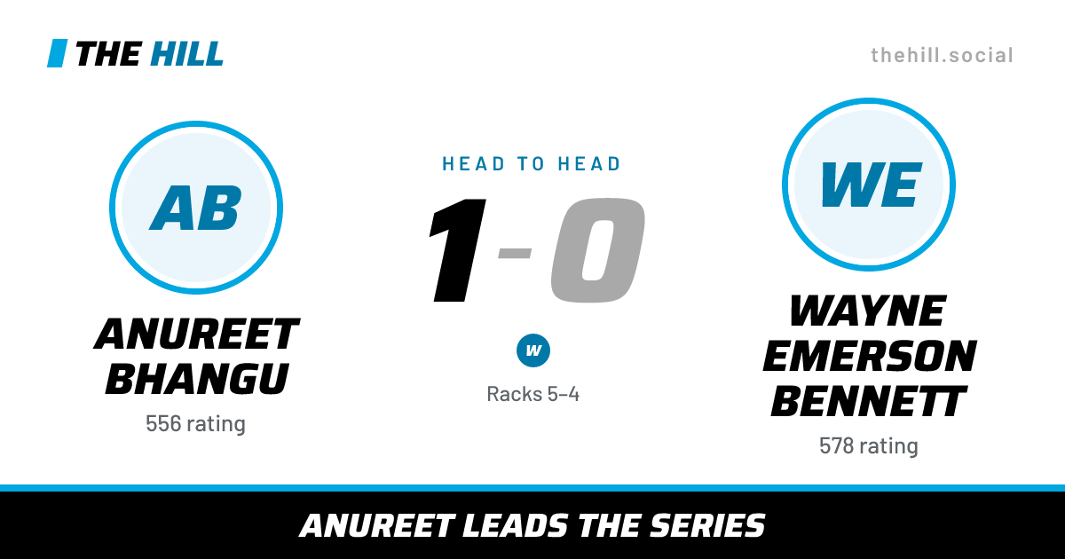 The share card: Anureet Bhangu vs Wayne Emerson Bennett, 1–0 head to head on The Hill