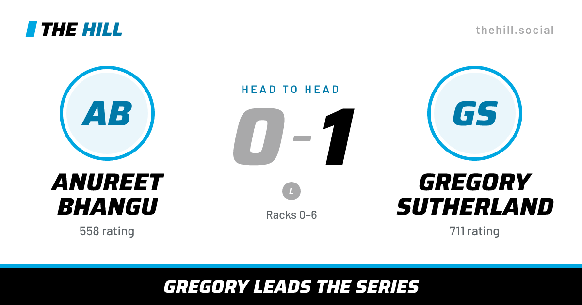The share card: Anureet Bhangu vs Gregory Sutherland, 0–1 head to head on The Hill