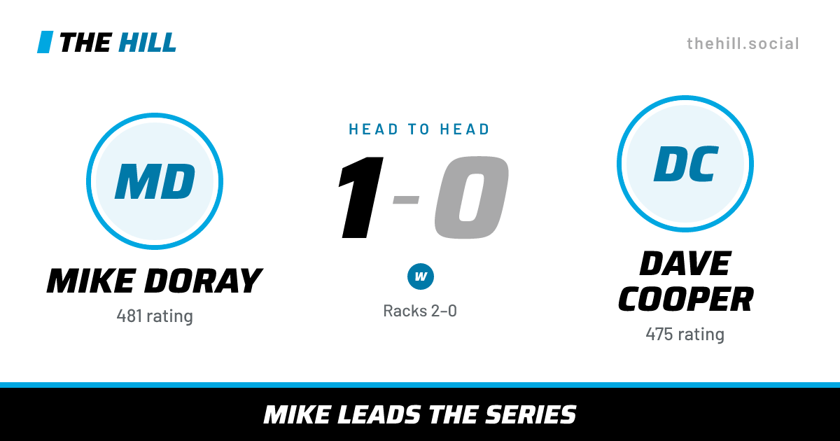 The share card: Mike Doray vs Dave Cooper, 1–0 head to head on The Hill