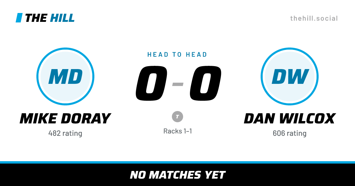 The share card: Mike Doray vs Dan Wilcox, 0–0 head to head on The Hill