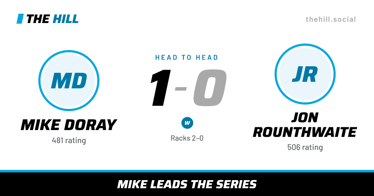 The share card: Mike Doray vs Jon Rounthwaite, 1–0 head to head on The Hill