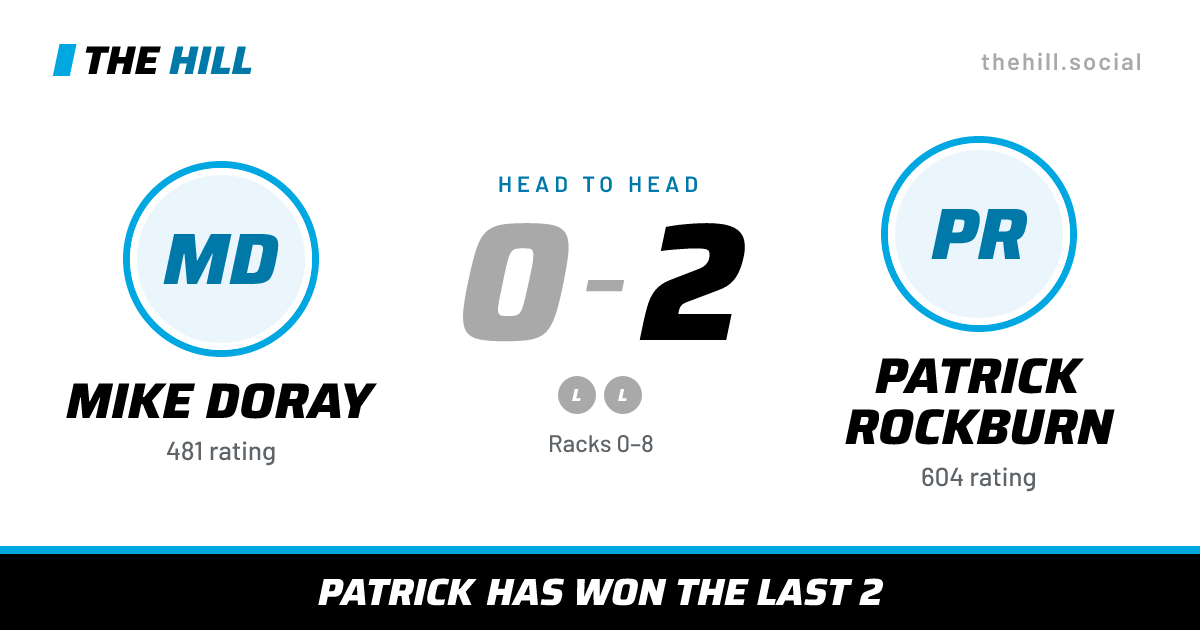 The share card: Mike Doray vs Patrick Rockburn, 0–2 head to head on The Hill