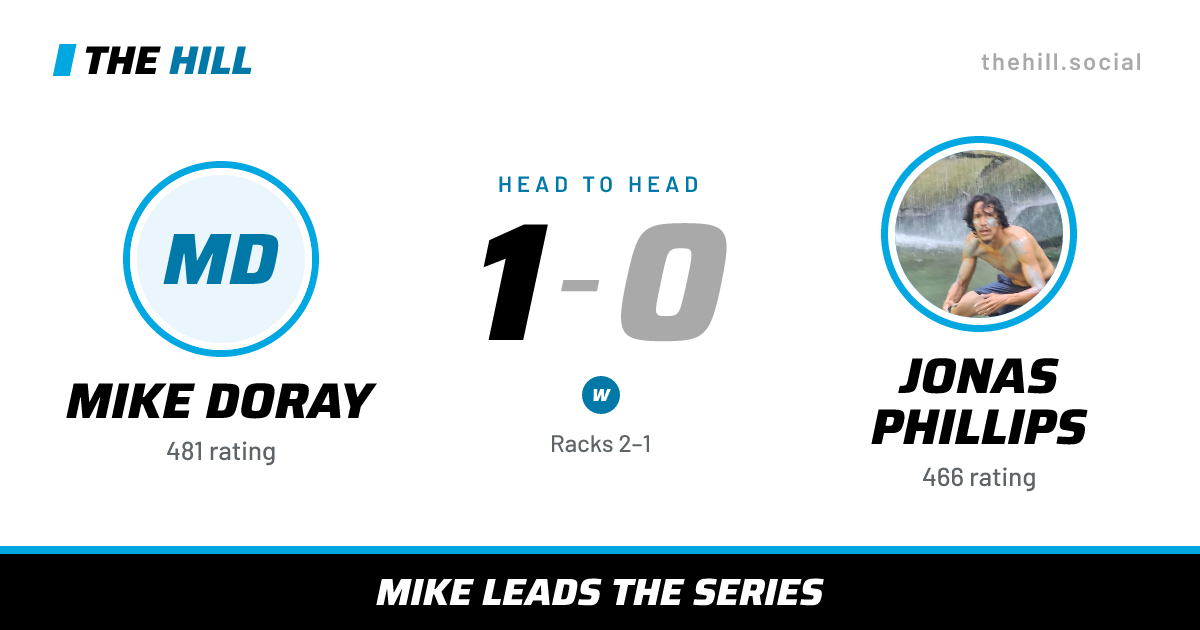 The share card: Mike Doray vs Jonas Phillips, 1–0 head to head on The Hill